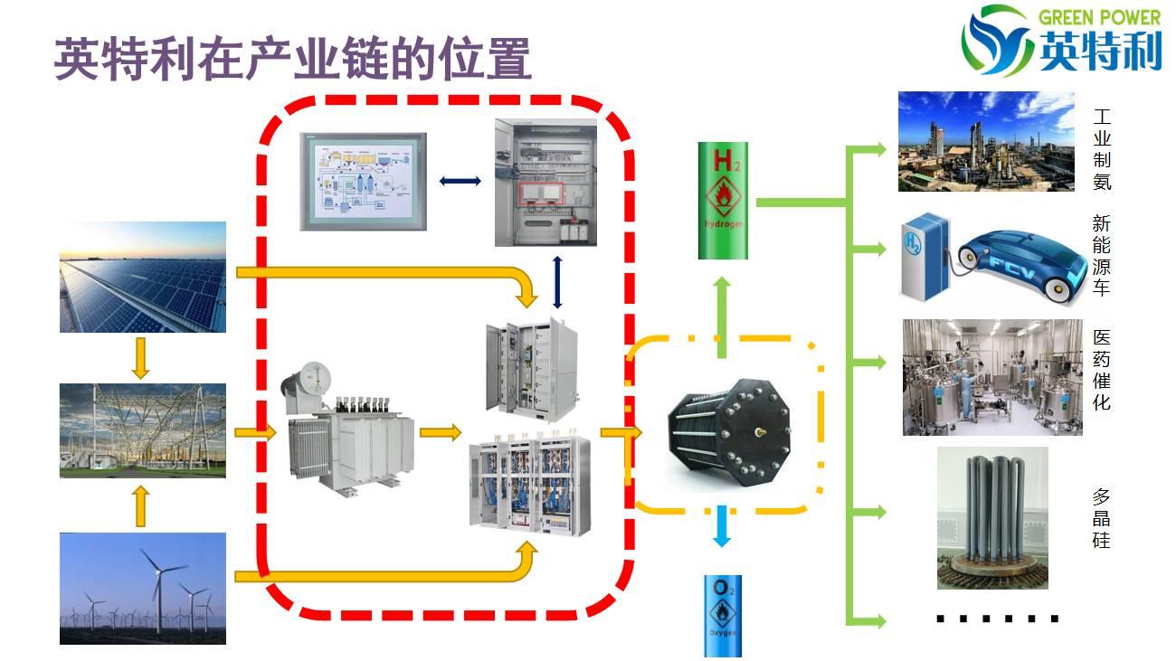 365速发国际整流柜在产业链位置示意图(1)